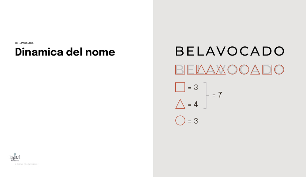 Dinamica del nome nella creazione di un logo